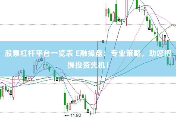 股票杠杆平台一览表 E融操盘：专业策略，助您把握投资先机！